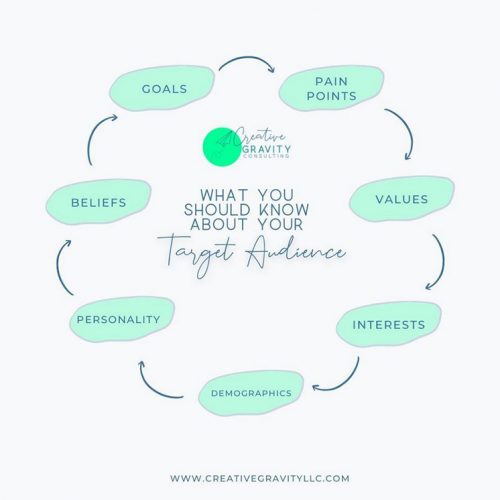 What-You-Should-Know-About-Your-Target-Audience